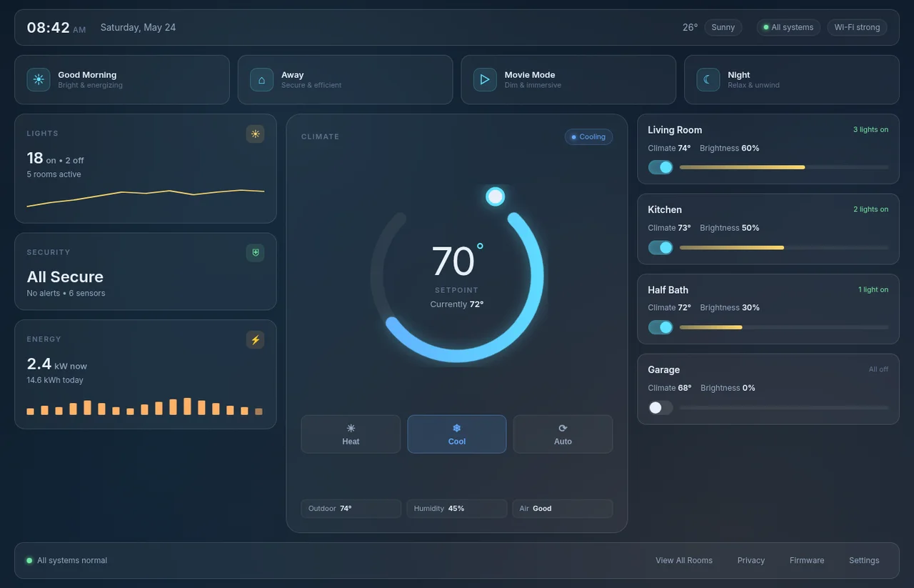 Syntaur Smart Home dashboard — scenes, climate ring, room cards, security and energy panels